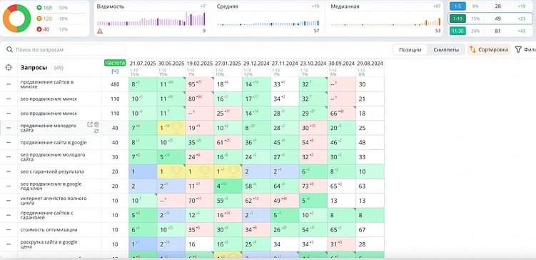 Мы перестали запускать рекламу на себя