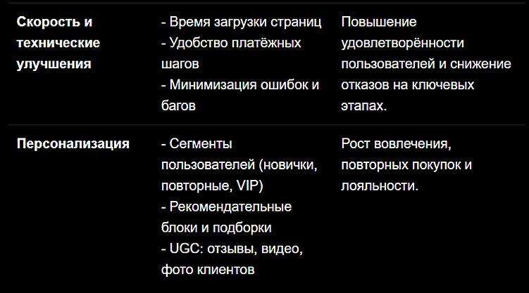 Конверсия как игра: почему рост продаж начинается с экспериментов