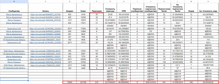 Заявки на мебель по 183 рубля с маркет-платформы ВК