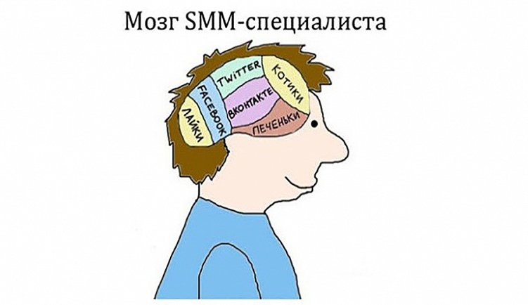 Мозг SMM специалиста