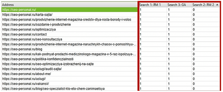 Проверка наличия счетчика Яндекс Метрики и Google Analytics на всех страницах сайта