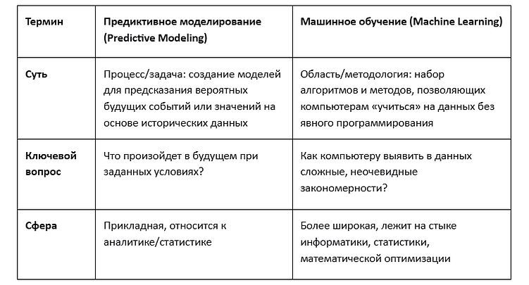 ML-модели в CRM-маркетинге: как увеличить выручку с помощью нейросетей на 30 %