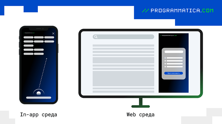 Форматы креативов в программатик-рекламе| ОТ И ДО