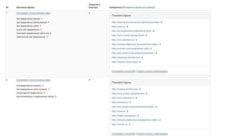 Превращаем хаос в порядок: краткий гайд по кластеризации запросов