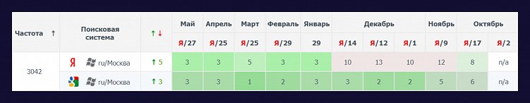 Как написать SEO-лонгрид с использованием ChatGPT-4: с изображениями и примерами