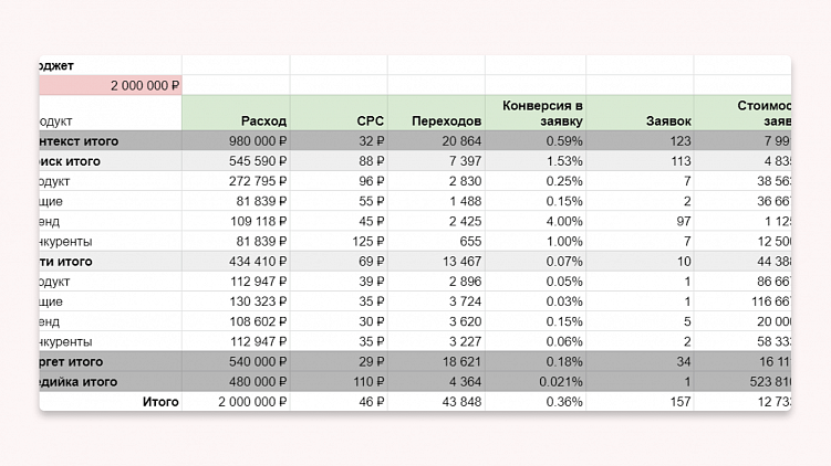Как рассчитать рекламный бюджет для продвижения личного бренда