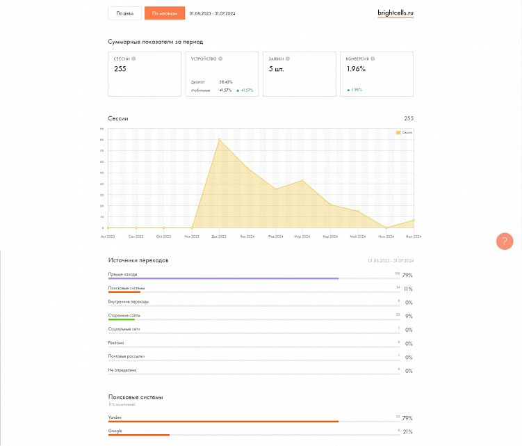 Кейсы успешных проектов