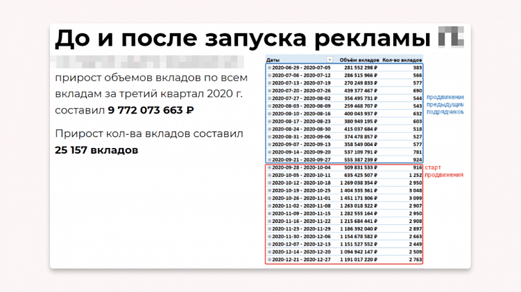 10 лучших инструментов продвижения персонального бренда