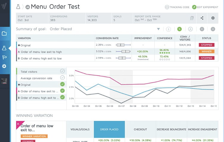 7 проверенных способов сократить стоимость лида