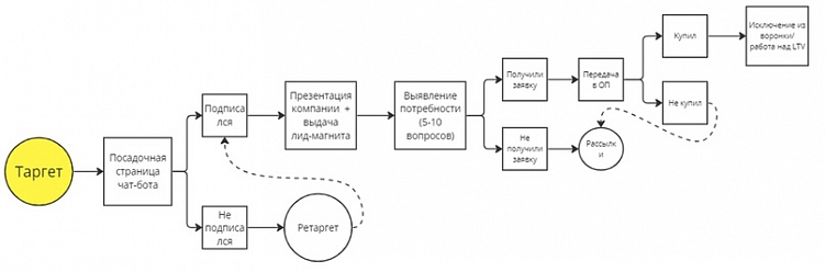Как провести анализ конкурентов в VK на примере мебельной ниши
