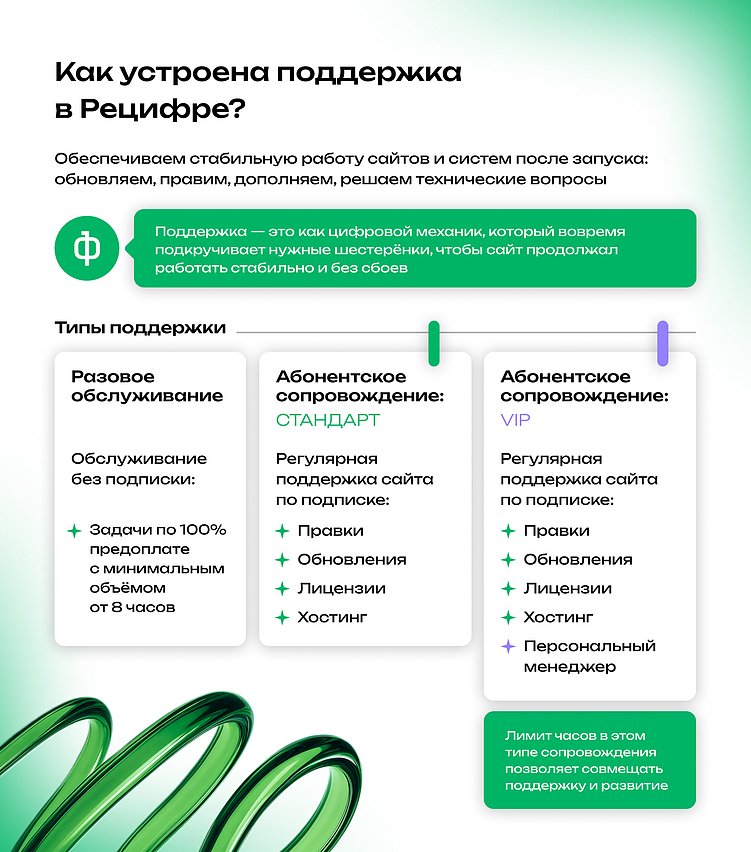 Показываем, как мы поделили абонентские пакеты для клиентов, чтобы охватить максимально разный спектр задач