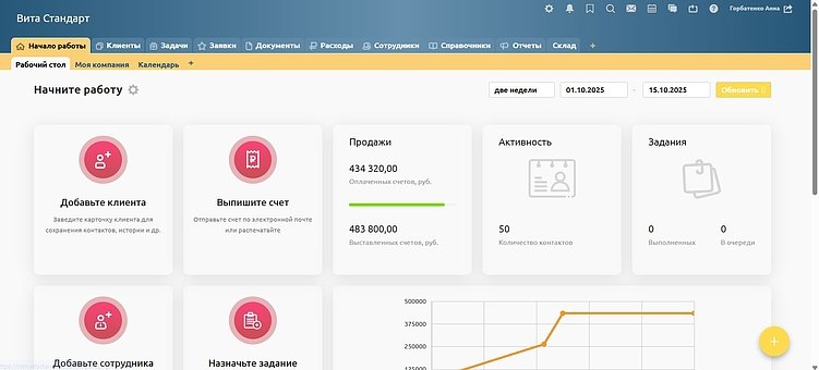 Где прячутся 15% выручки в компаниях без CRM