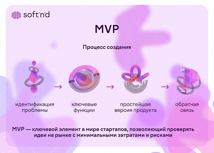 Стартапы в 2024 году