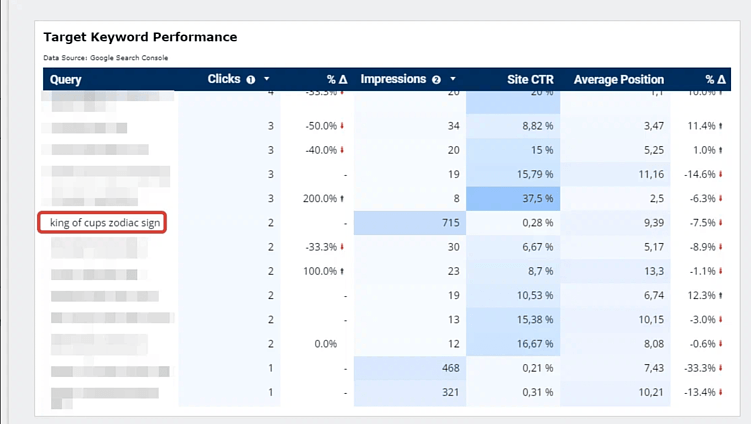 База в SEO + рекомендации по проработке ссылочного профиля