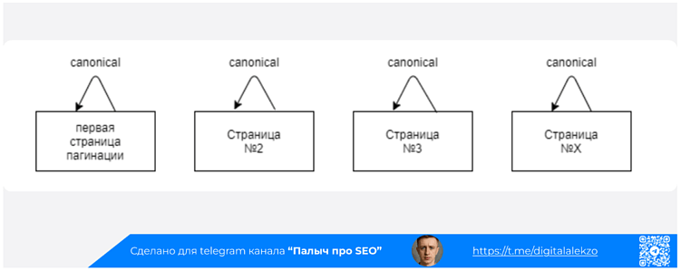 Настройка пагинации: как сохранить вес и краулинговый бюджет