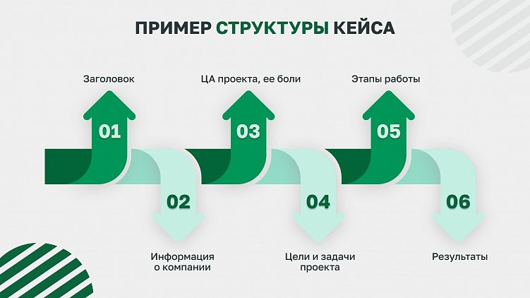 Как собирать фактуру для кейса