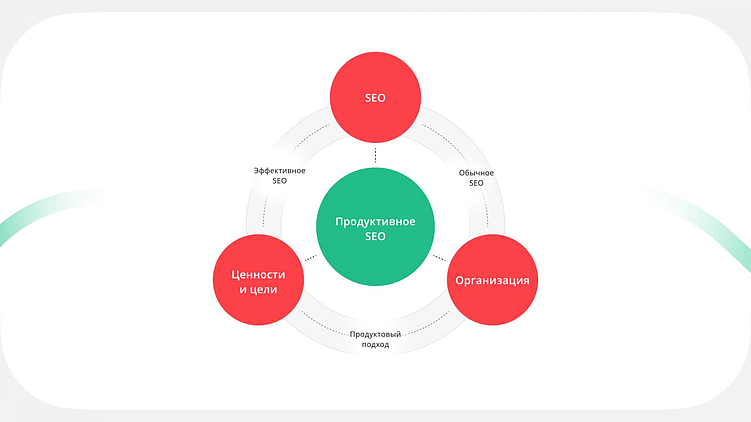 Тренды в SEO в 2025: как захватить выдачу и сердца клиентов