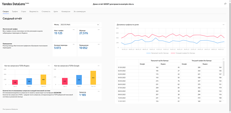 Отчет по SEO 6 в 1