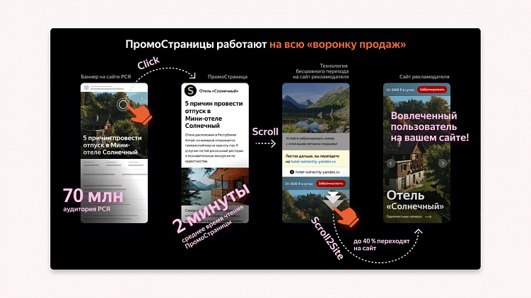 Варианты продвижения личного бренда, которые использую я