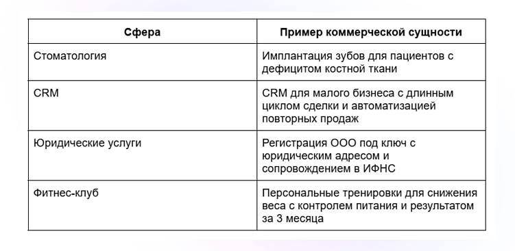 GEO в 2026 году: как попасть в ответы нейросетей.  Метод связи сущностей.