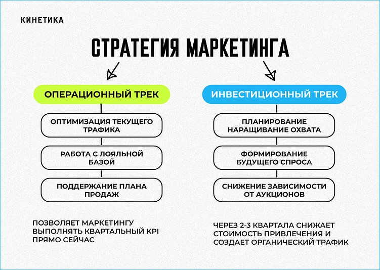 Если ваш бренд не знают — выбирают по цене. Как строить бренд в текущих условиях?
