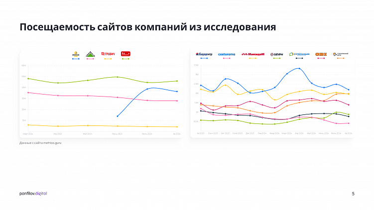 Лучшие практики в чекауте ТОП-10 интернет-магазинов стройматериалов России: исследование 2024