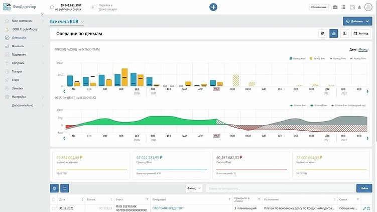 Топ-5 сервисов финансового учета для бизнеса