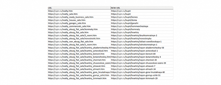 Каждый переезд — немножечко смерть, или как сайты меняют платформу