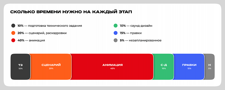 Опыт Doubletapp: как мы делаем анимацию