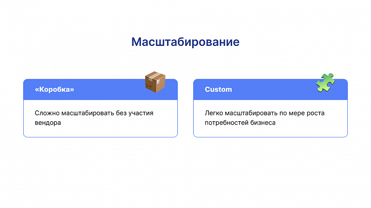 Чтобы сэкономить на разработке IT-решения, ритейлер выбирает «коробку». И проигрывает.