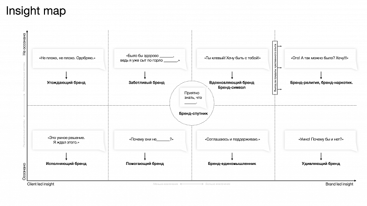 Зачем брендинг в IT?