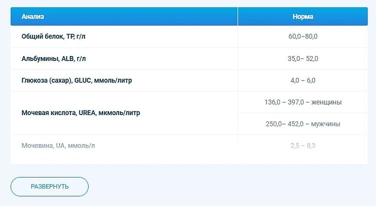 Падение трафика: 10 ключевых проблем и конкретные действия