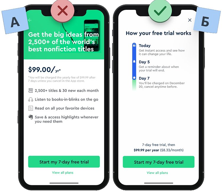 Сравнение вариантов интерфейса