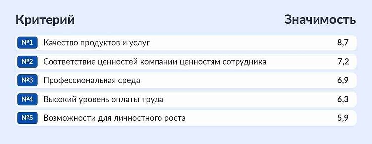 Тренды рынка труда в ИТ 2026: взгляд Хоулмонт
