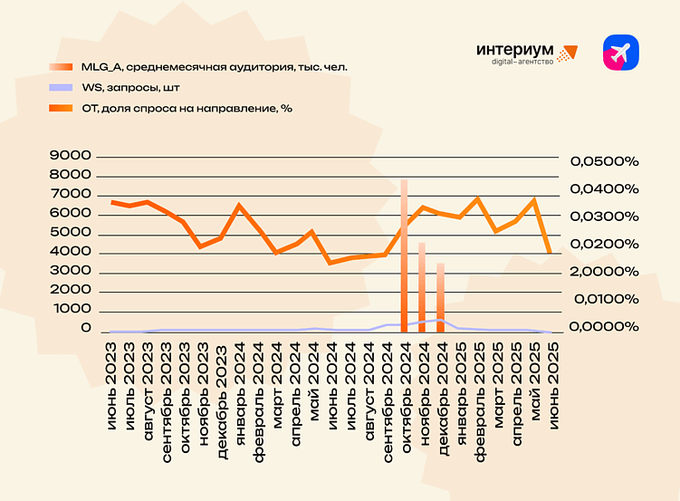 Может ли телевизионный контент повлиять на поведение туристов?