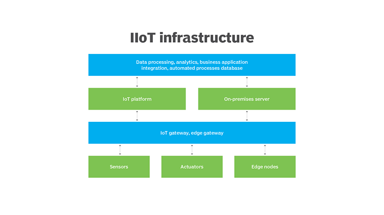 Невероятные приключения приложений на российских заводах