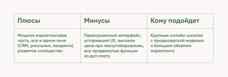 5 популярных LMS для онлайн-обучения: обзор и советы по выбору от команды Purrweb