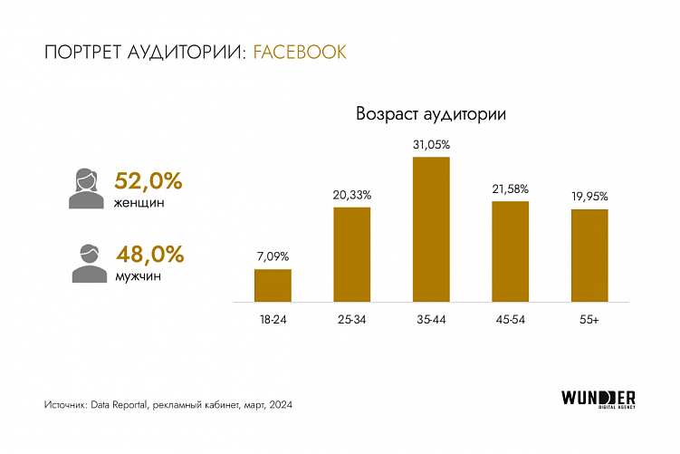 Взрывной рост digital-рынка Казахстана в 2023 году: ключевые тренды и перспективы 2024-го