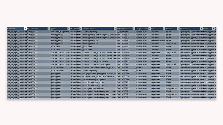 Быстрый анализ рекламы по социально-демографическим признакам