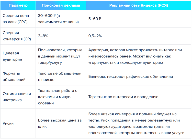 Яндекс Директ 2025: от чего зависит стоимость рекламы и как оптимизировать бюджет