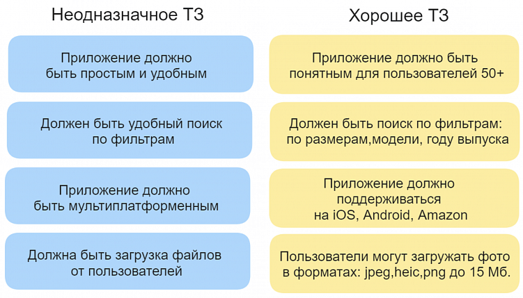 После минимальной подготовки можно отправляться на поиски.