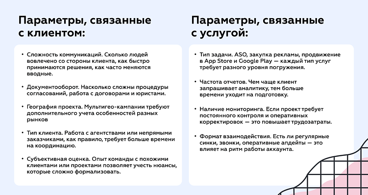 Два блока параметров — по сложности коммуникации с клиентом и по сложности оказания услуги