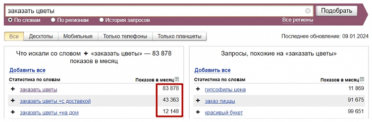 Что такое семантическое ядро?