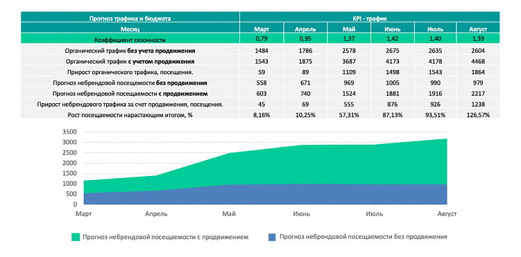 Клиент и SEO-подрядчик. 10 принципов в работе, чтобы лучше понимать друг друга