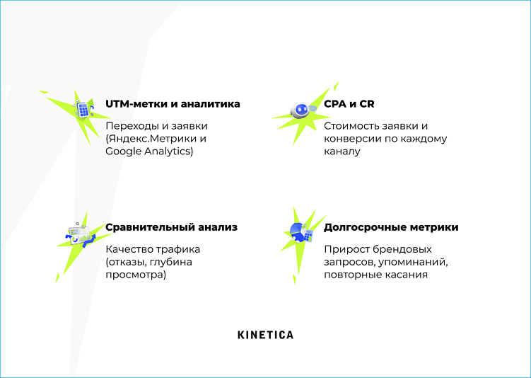 Telegram-посевы: как мы отбираем каналы и выстраиваем работу с администраторами