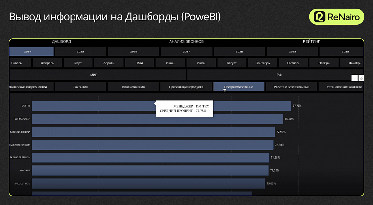 Отдел продаж без ИИ больше не работает