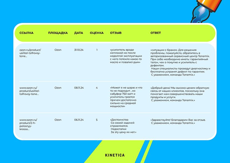 Как работать с репутацией в 2026. Ключевые тренды от KINETICA