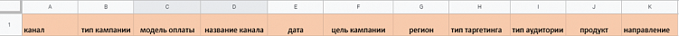 Как назвать рекламную кампанию