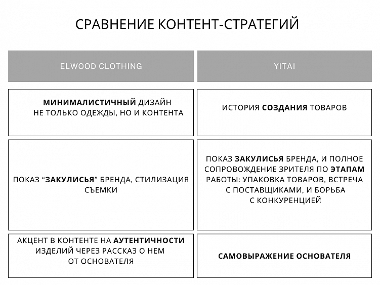 Эти 2 бренда &quot;вертят&quot; рынок Запада и Востока: разбираю их контент-стратегии