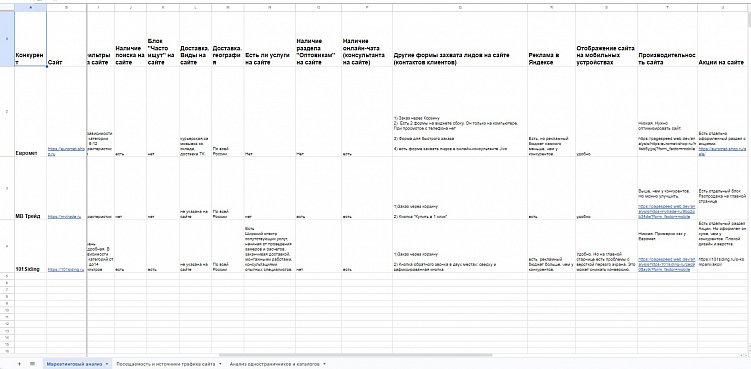Почему Яндекс Директ не работает в 2025 году. ТОП 16 ошибок при настройке Яндекс Директ